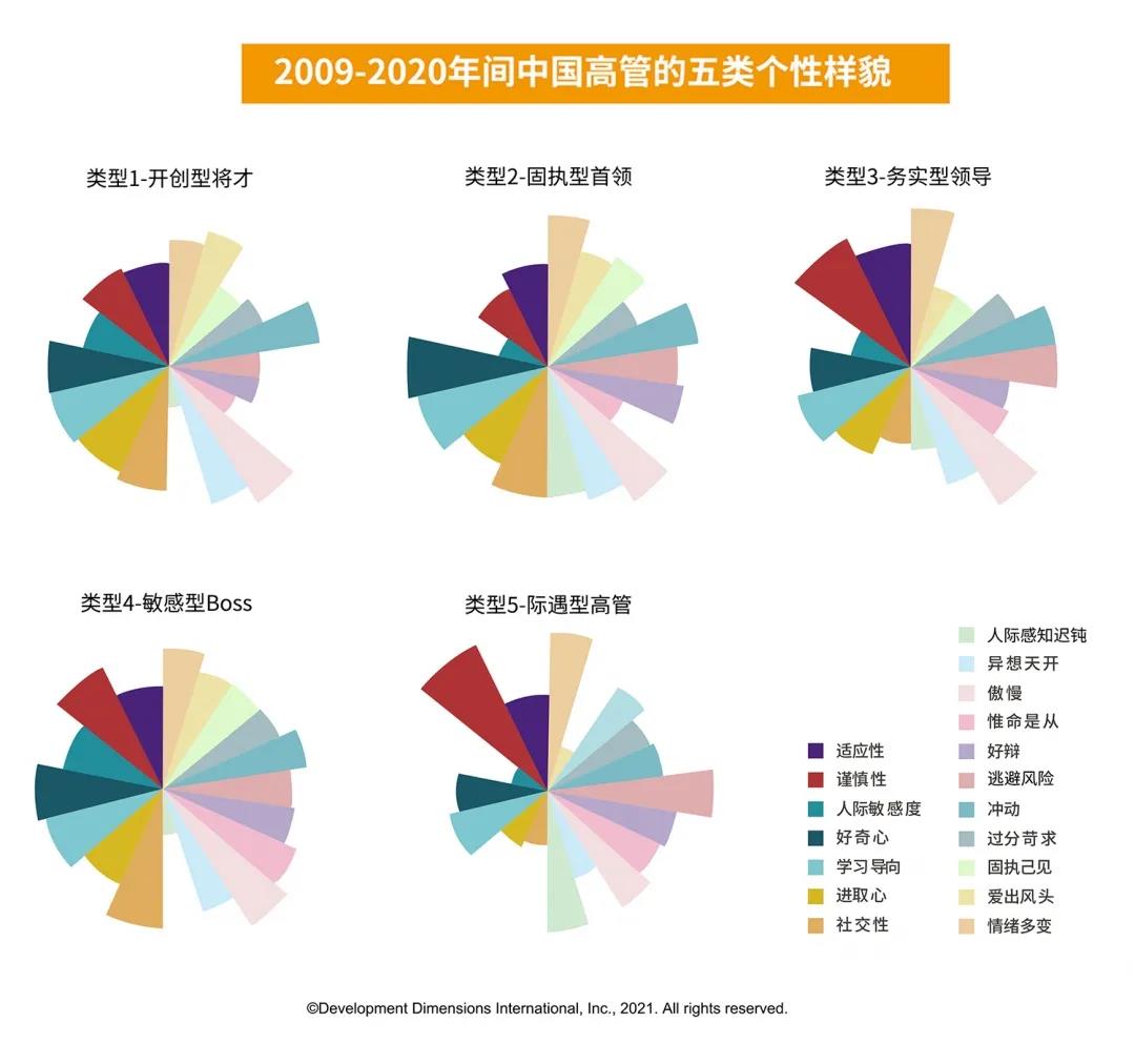 2009-2020年間中國高管的五類個性樣貌.jpg