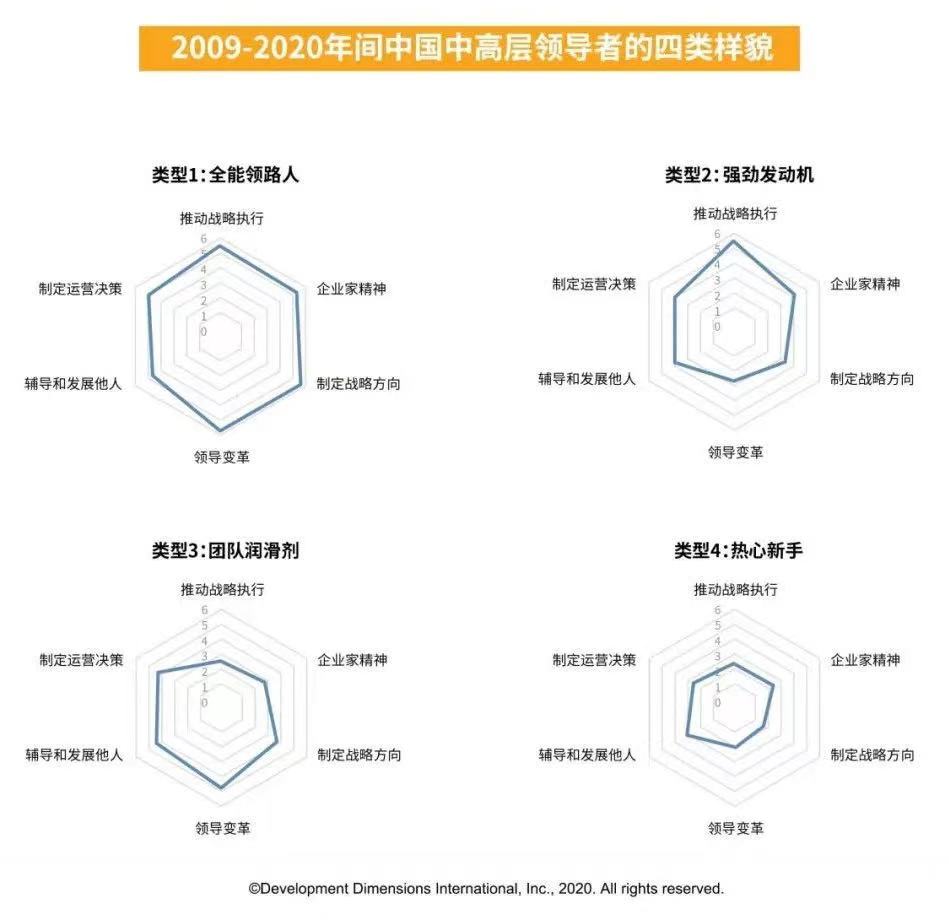 2009-2020中國中高層領導者的四類樣貌.jpg
