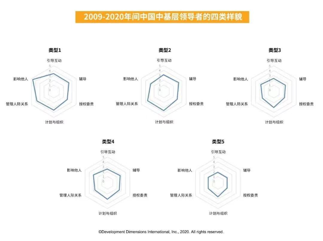 2009-2020中國中基層領導者的四類樣貌.jpg