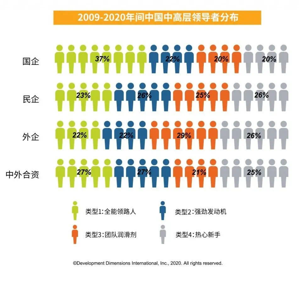 2009-2020中國中高層領導者分佈.jpg