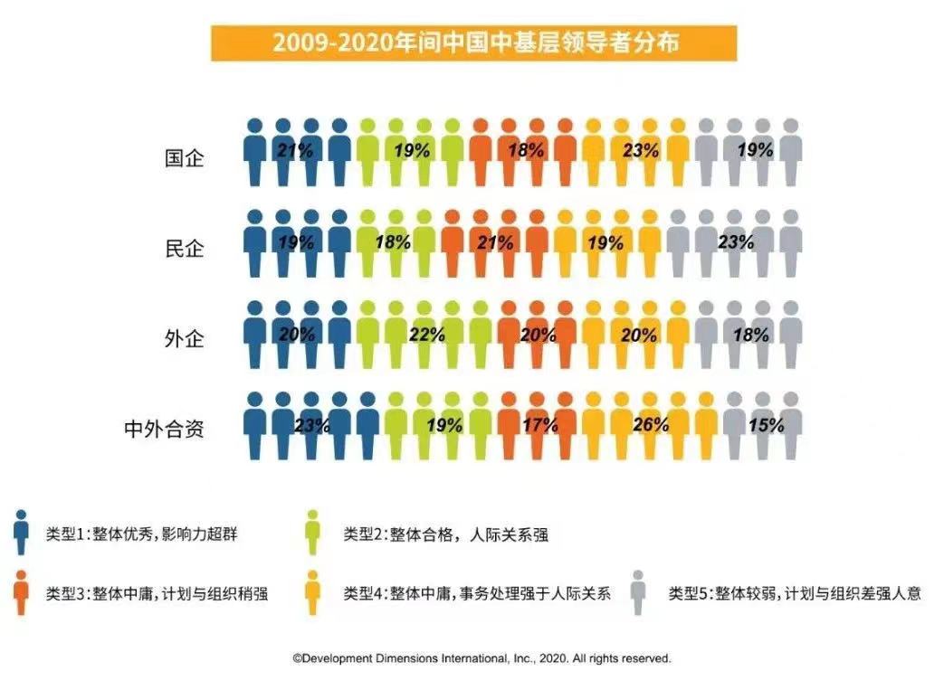 2009-2020中國中基層領導者分佈.jpg