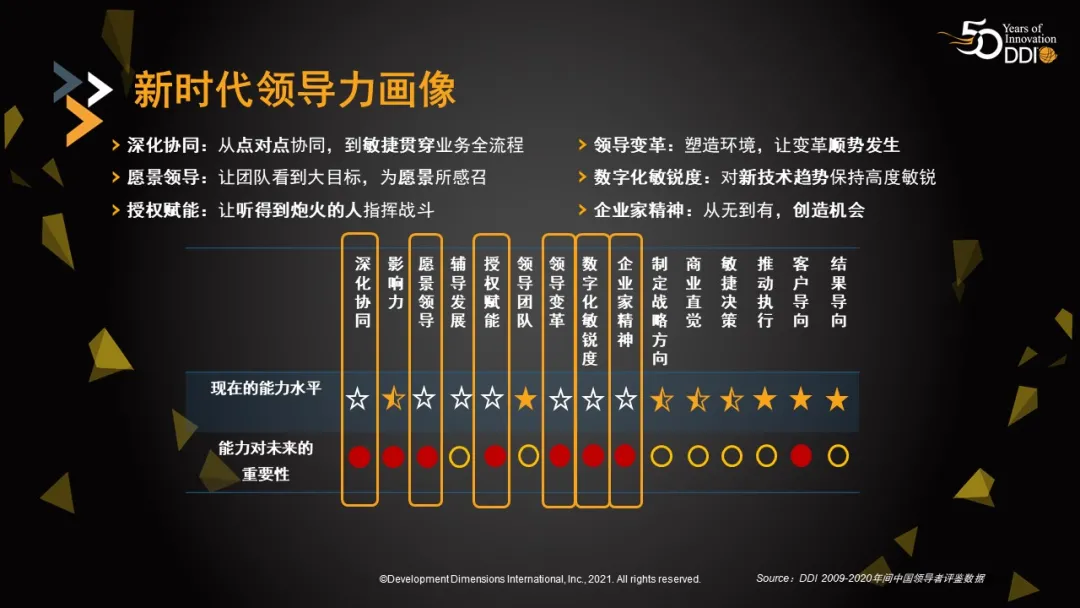 DDI新時代領導力畫像.jpg