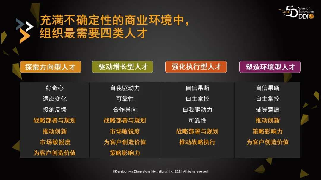 DDI組織最需要的4類人才.jpg