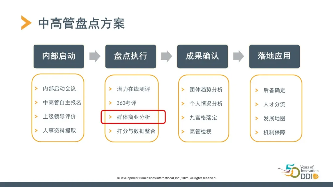 DDI中高管盤點方案.jpg