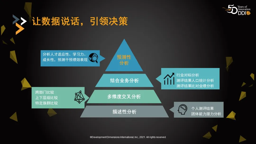 用資料說話，引流決策.jpg