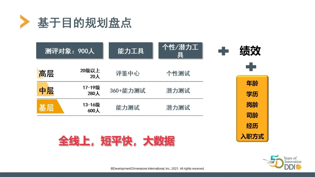 基於目的規劃人才盤點.jpg