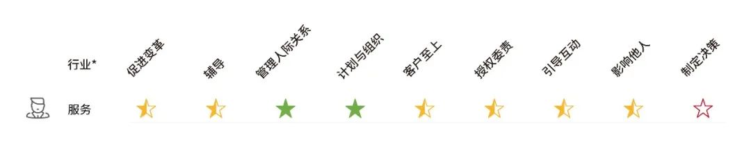 服務產業中基層領導者挑戰.jpg