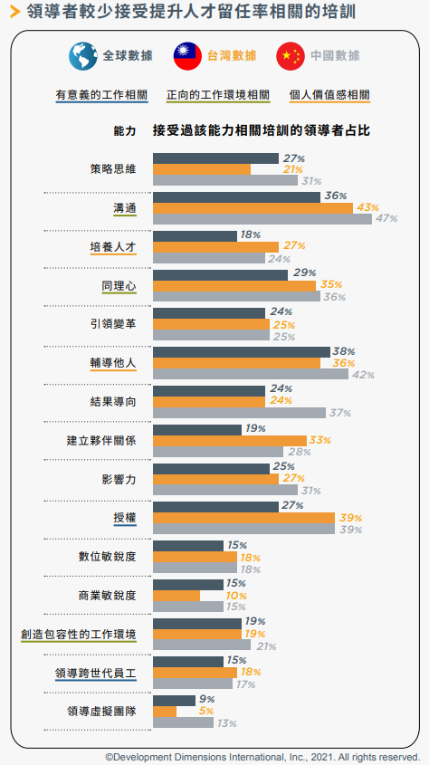 為什麼企業留不住人才?.png