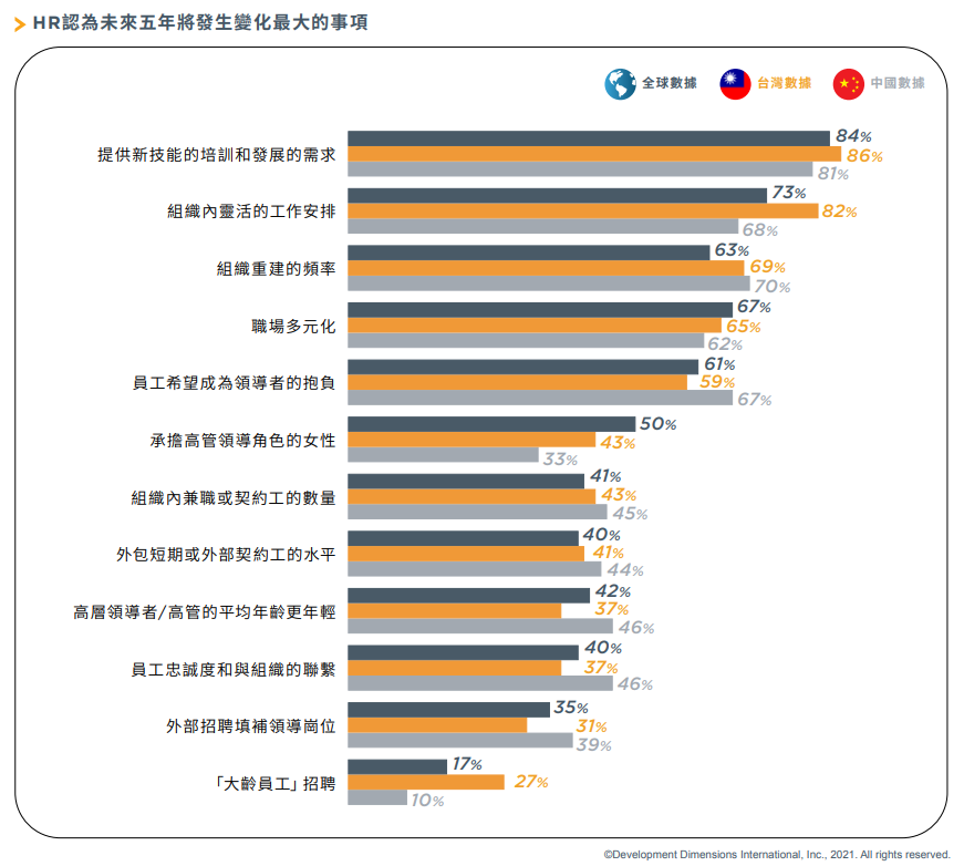 2022職場趨勢：除了靈活，還是靈活.png
