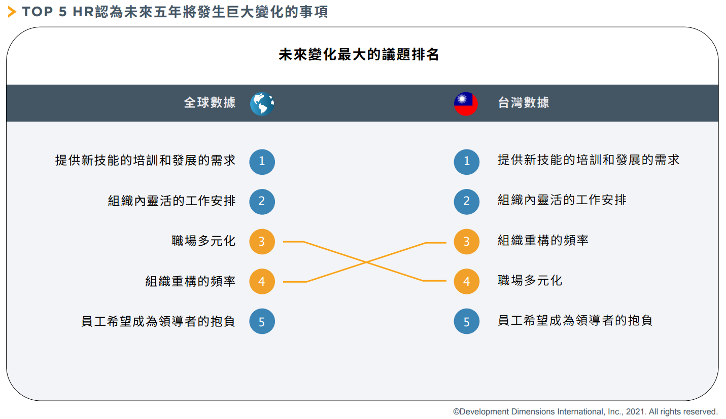 2022職場趨勢：除了靈活，還是靈活.png