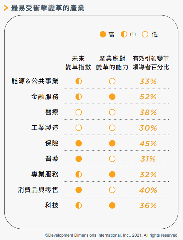 2022職場趨勢：除了靈活，還是靈活.png