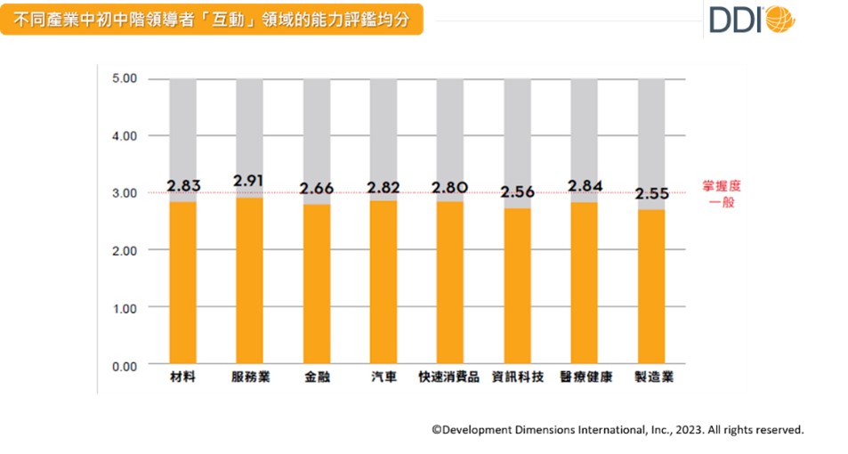 「互動」構成了領導者的基礎工作環境.jpg