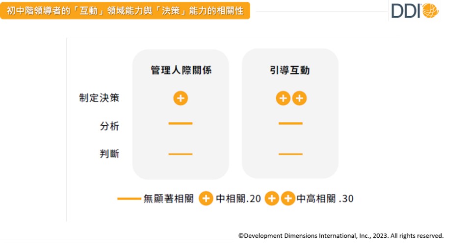 「互動」與「做决策」關係.jpg