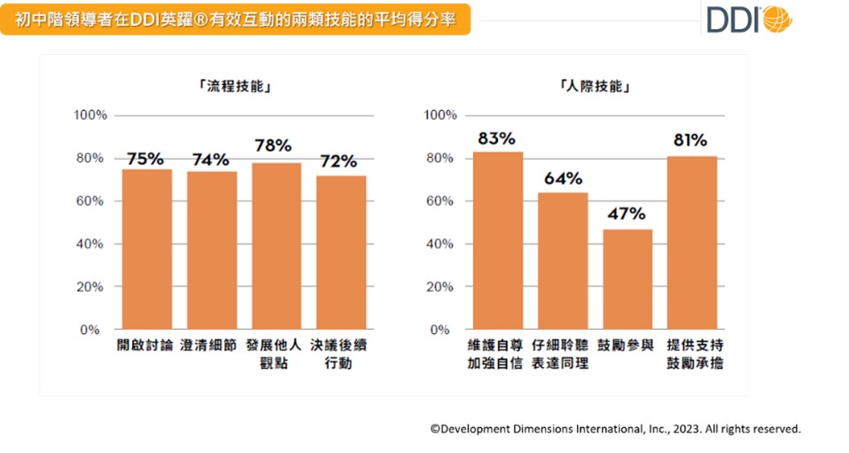 表面互動vs.有效溝通.jpg