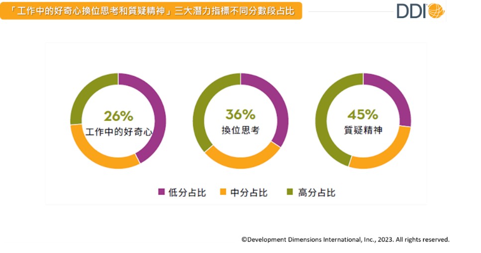 培育「有效互動」的文化土壤.jpg