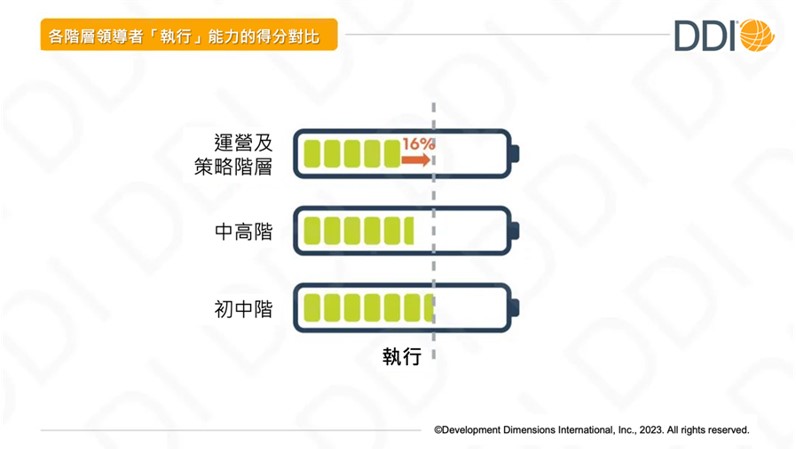 領導者越靠近一線，執行越強。.jpg