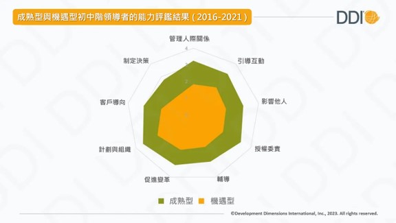 五類領導者能力樣貌以及對企業的影響.jpg