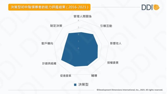 決策型領導者是不可多得的軍事參謀.jpg