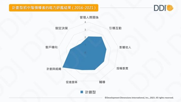 計劃型領導者是組織中有力的執行者.jpg