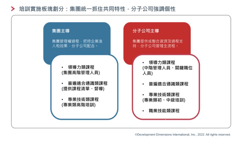 集團「自上而下」指導，統一抓住共同特性.jpg