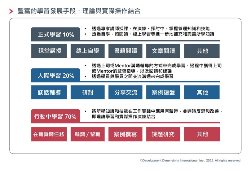 打造關鍵職位內部系統性培養體系，幫助人才可持續發展.jpg