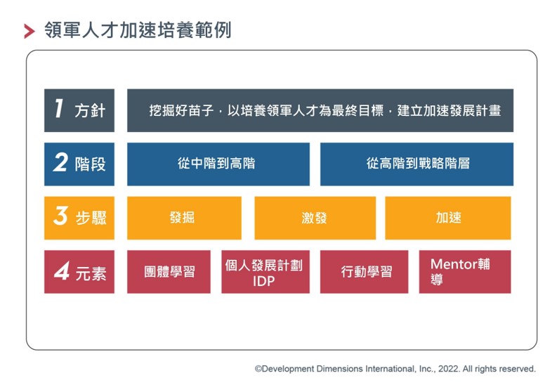 1)發掘階段：.jpg