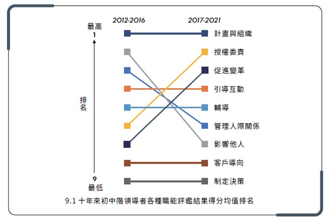 十年間的「變」.jpg