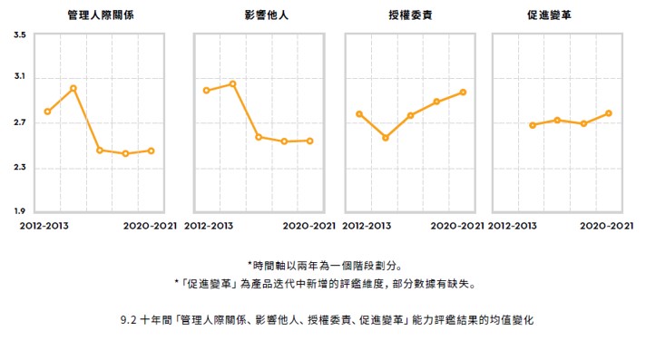 十年間的「變」.jpg