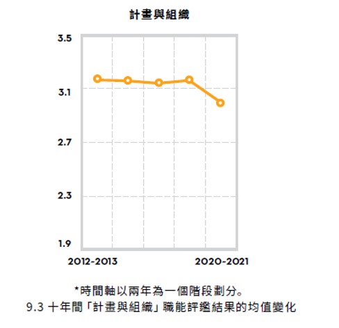 十年間的「不變」.jpg