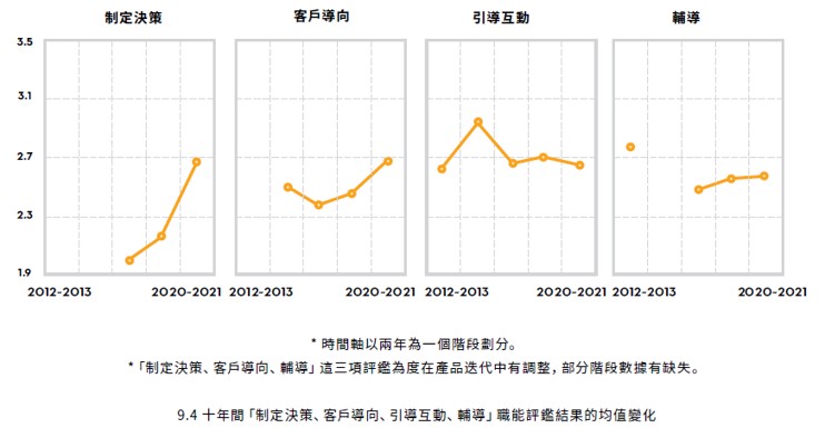 十年間的「不變」.jpg