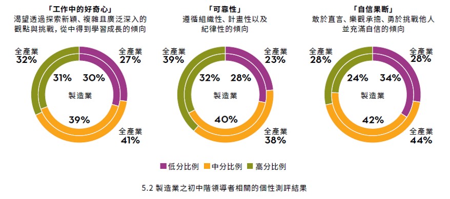 能力提升，值得關注.jpg