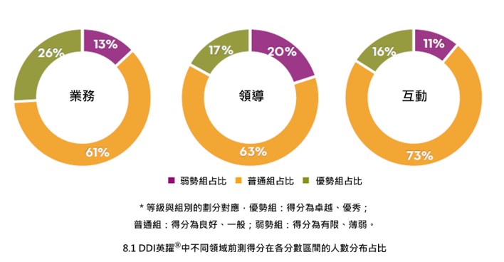 能力的天然差距.jpg