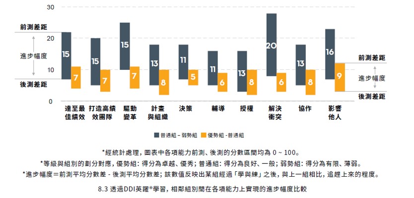 基於「閉環設計」的線上學習可以高效補短.jpg