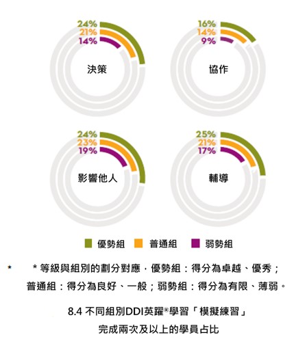 刻意練習讓優秀者更優秀.jpg