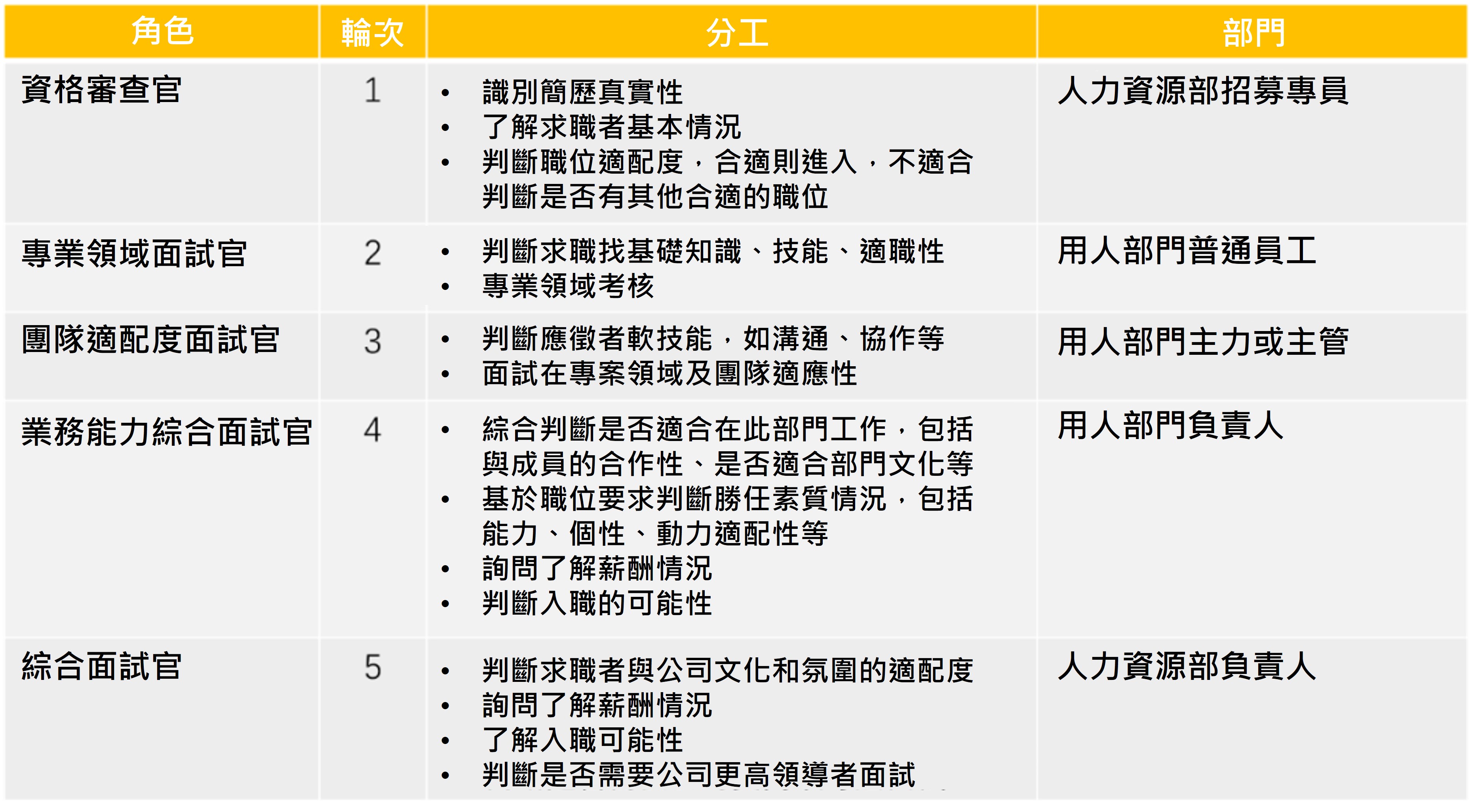 分工合作以提高選人的贏率.jpg