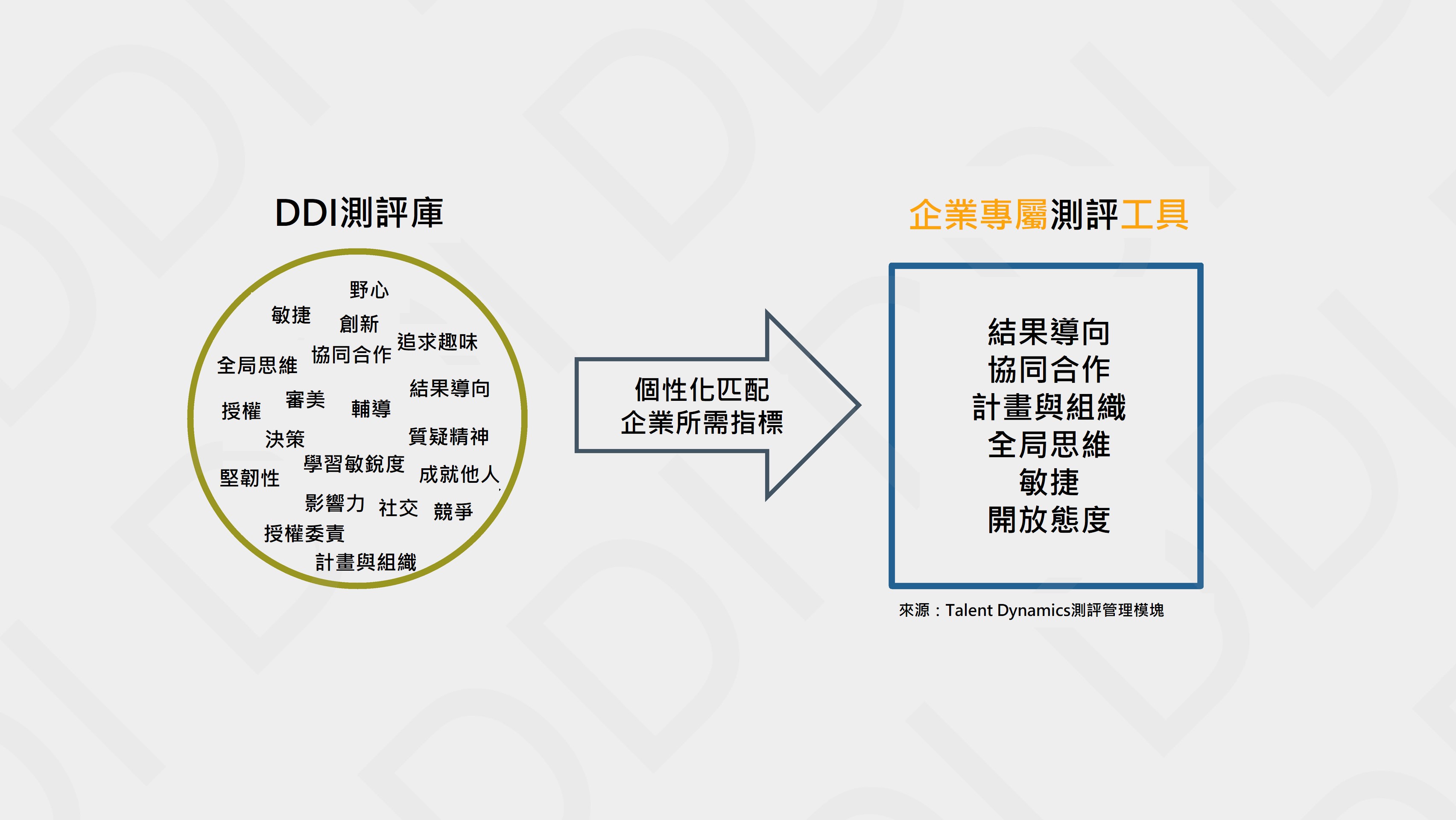 人才測評工具