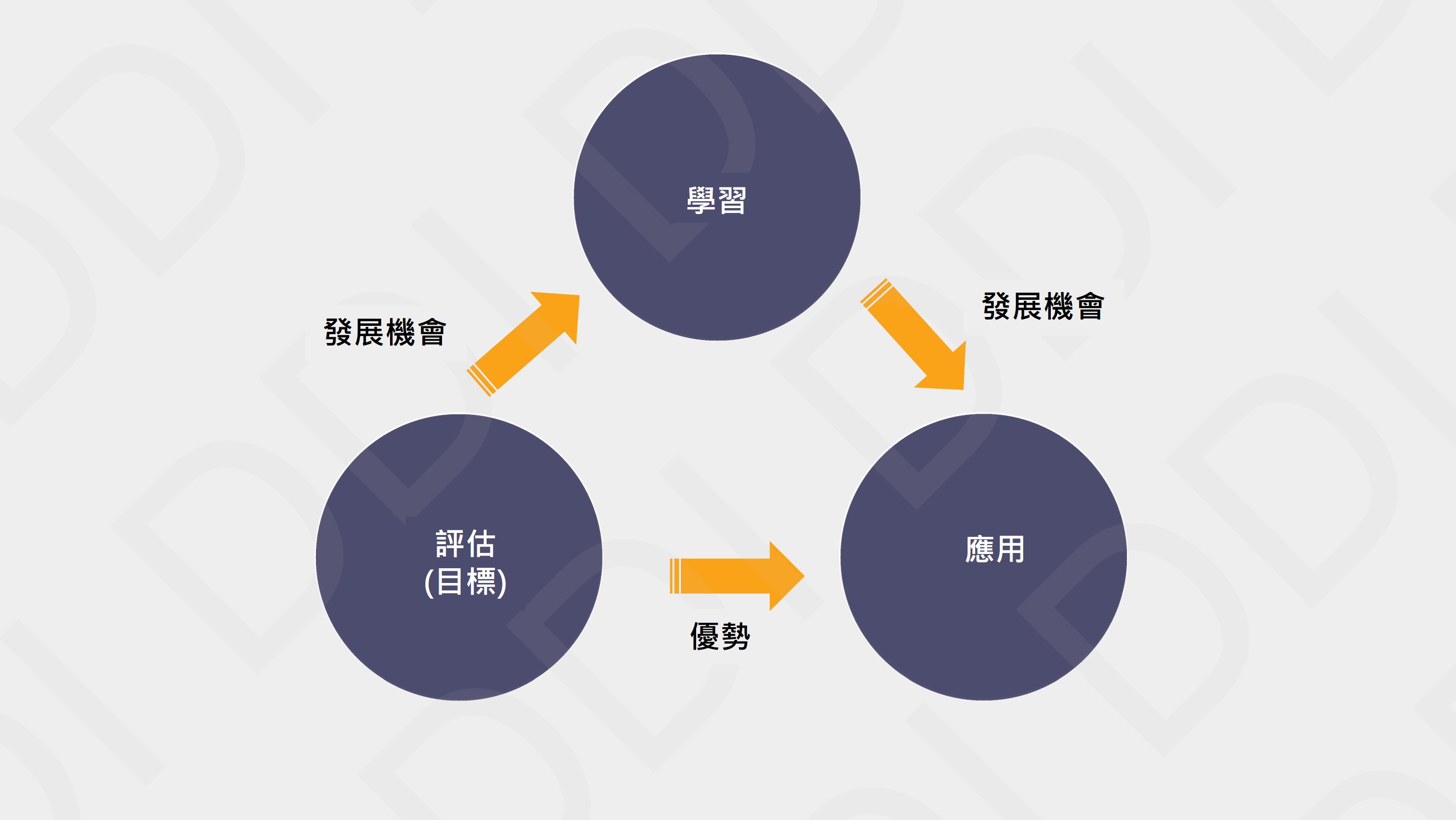 測評在人才決策中的運用