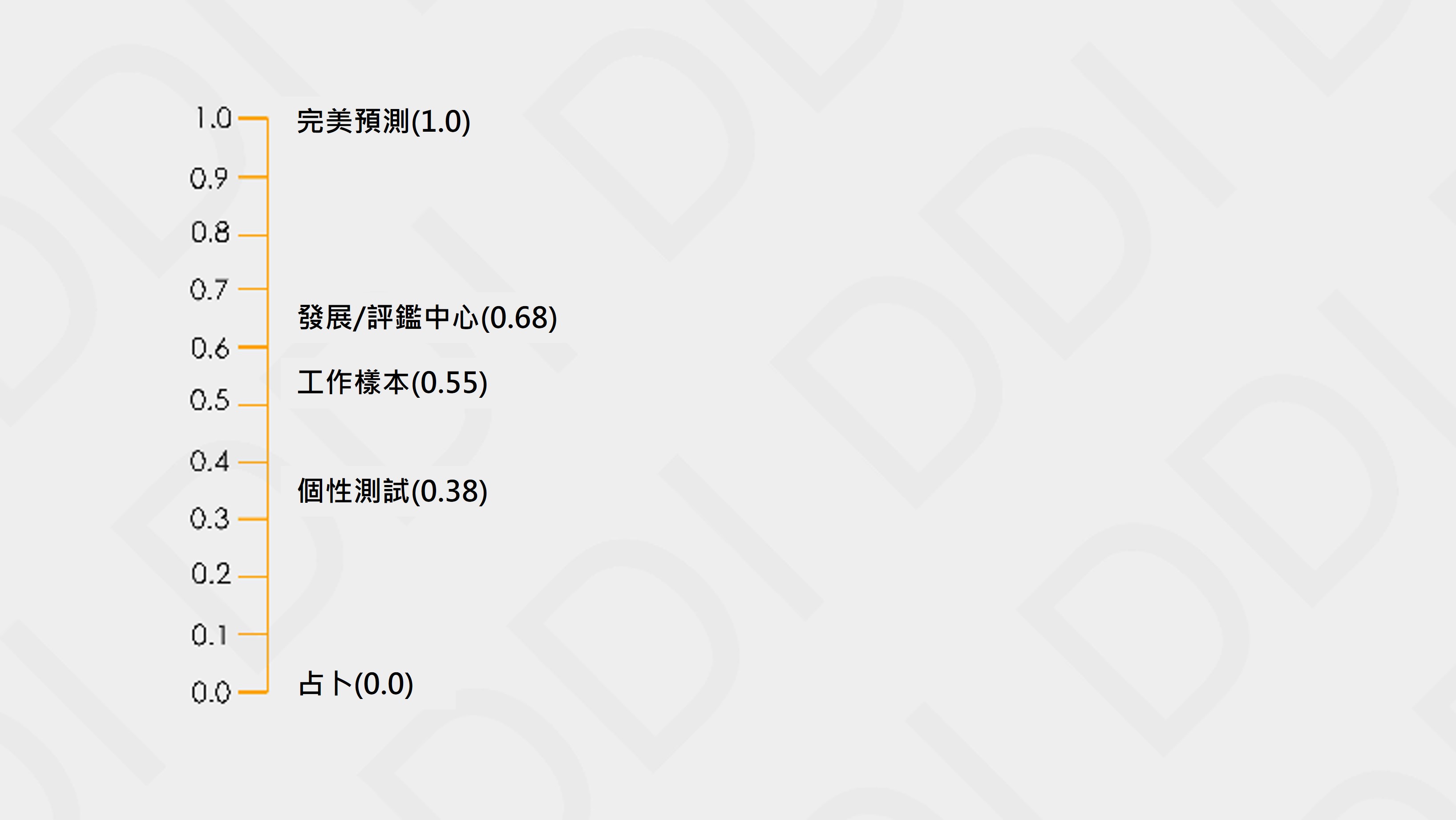 人才測評工具