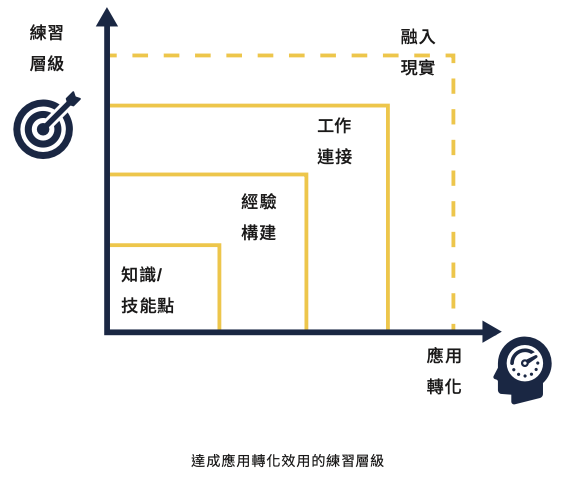 經驗構建：「虚擬」帶進現實.png