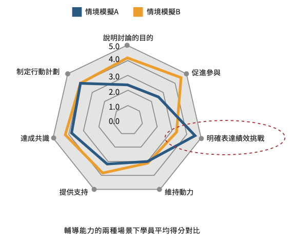 英躍 「輔導」能力.png