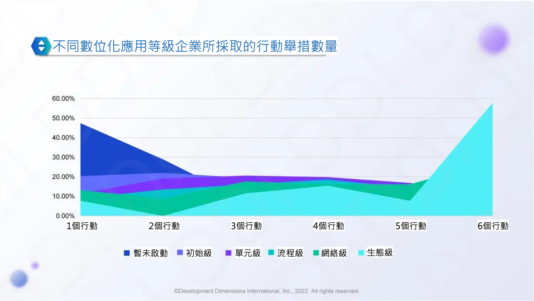 與數位時代共舞：企業及人才發展動態適應性調研.png