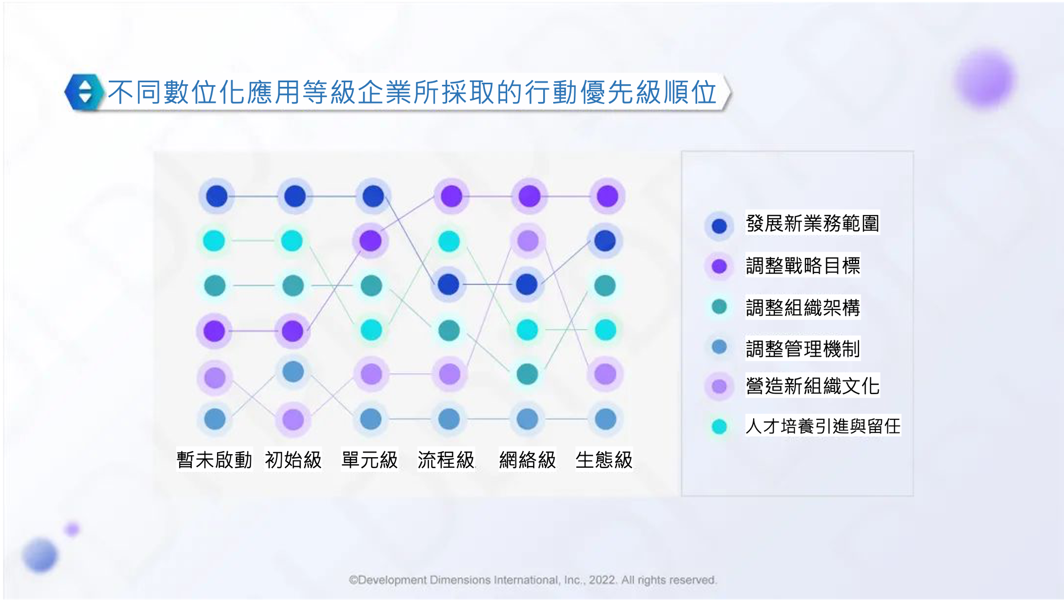 與數位時代共舞：企業及人才發展動態適應性調研.png