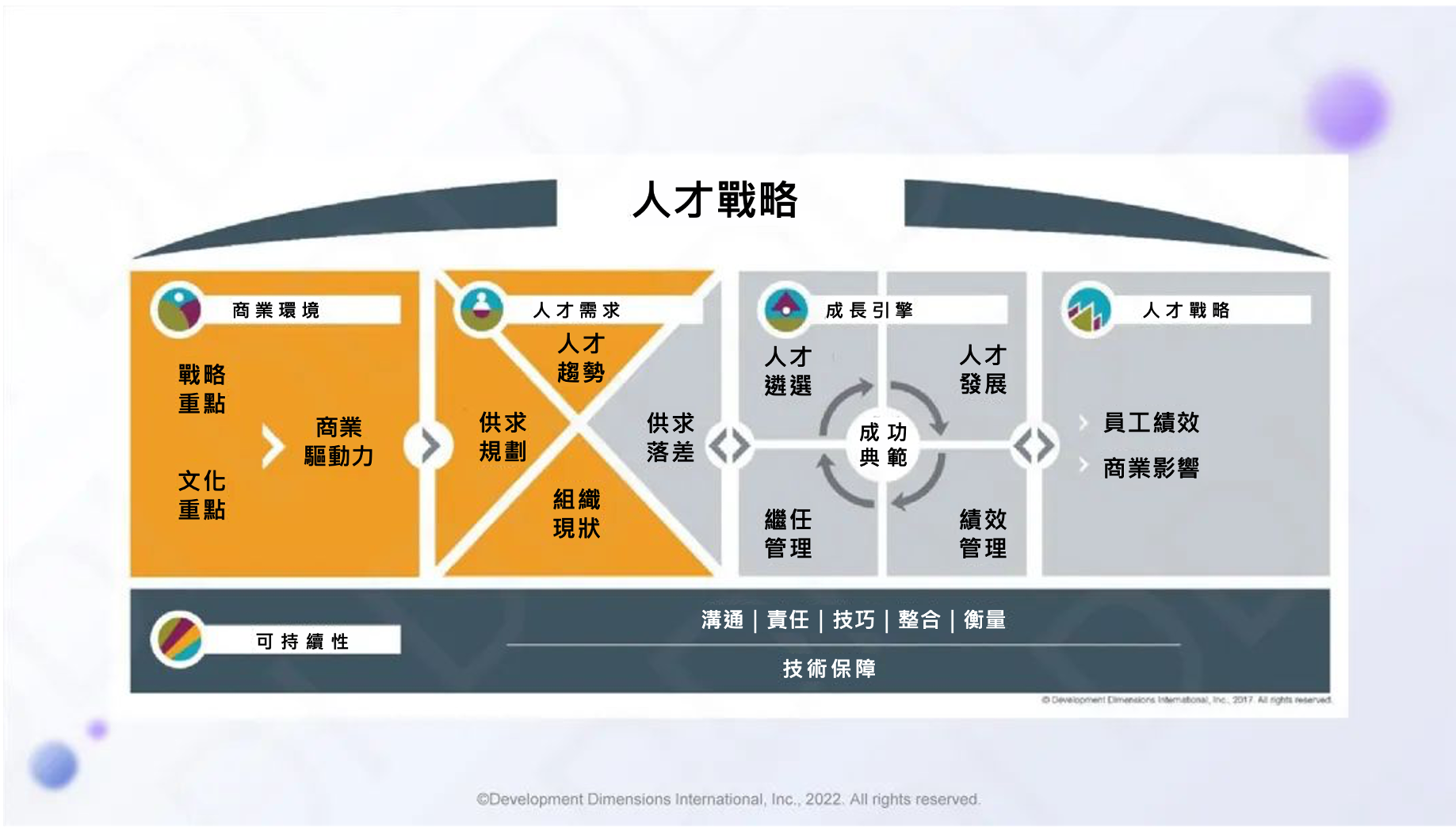 DDI人才戰略.png