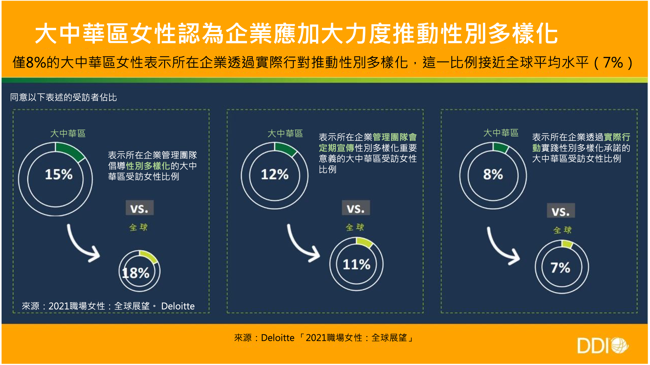 企業應加大力度推動性別多樣化.png