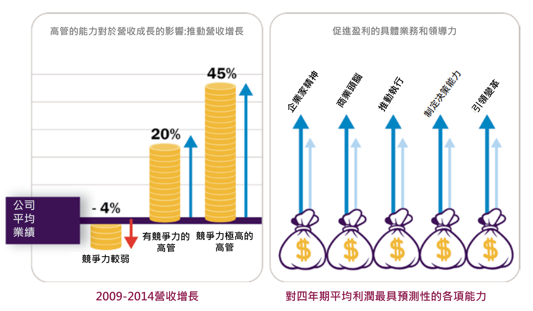 企業高管評鑑數據
