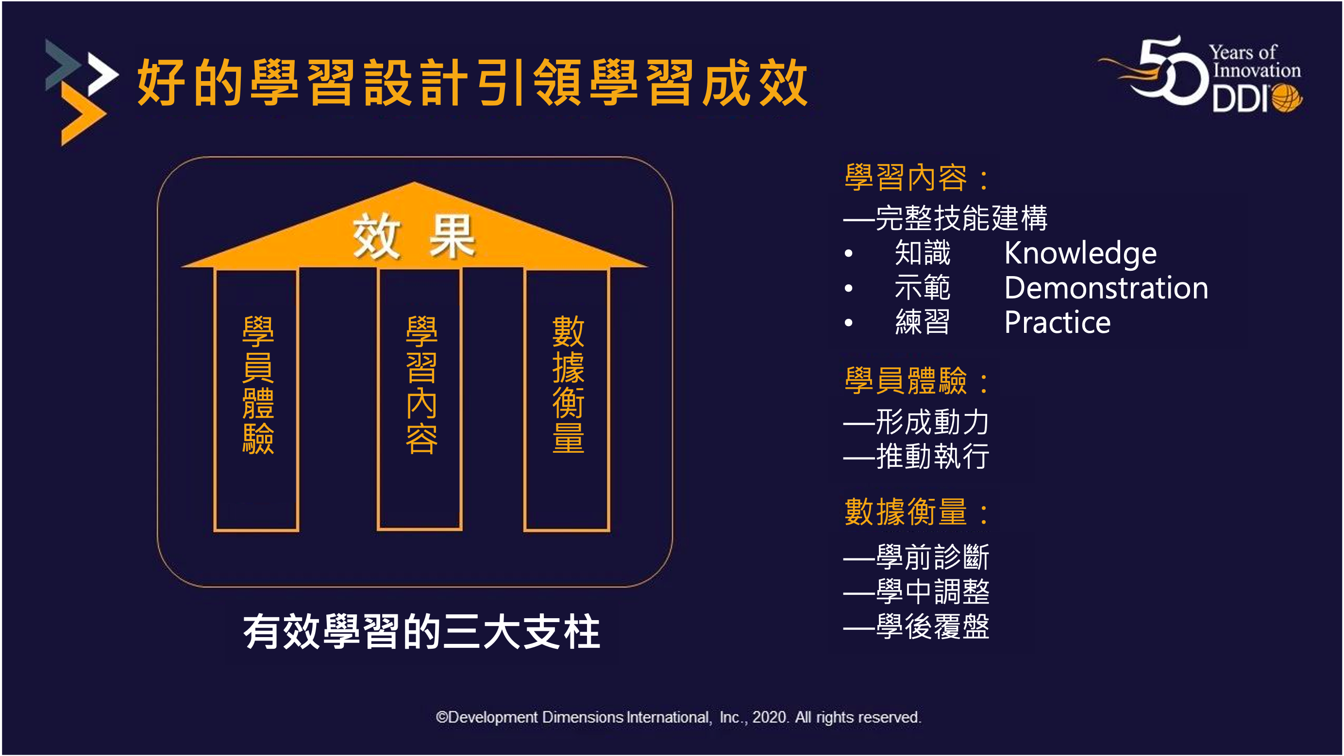 三大支柱，助力激發學習效能.png