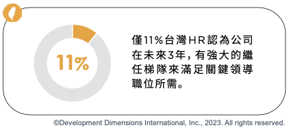 HR也對於培養下一代領導者憂心忡忡