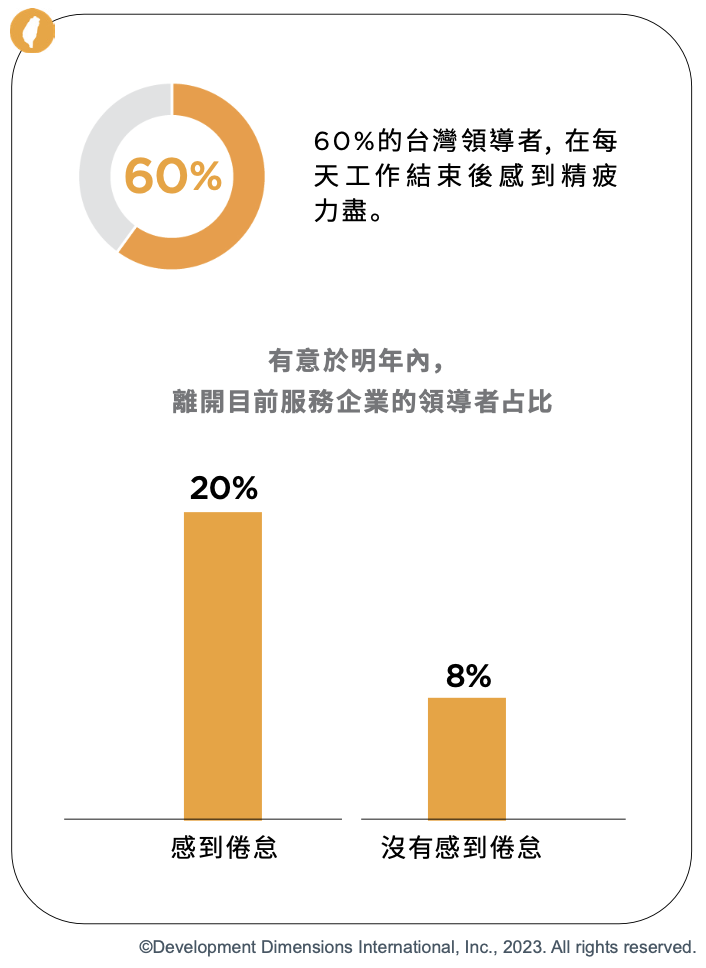 工作後感到精疲力盡