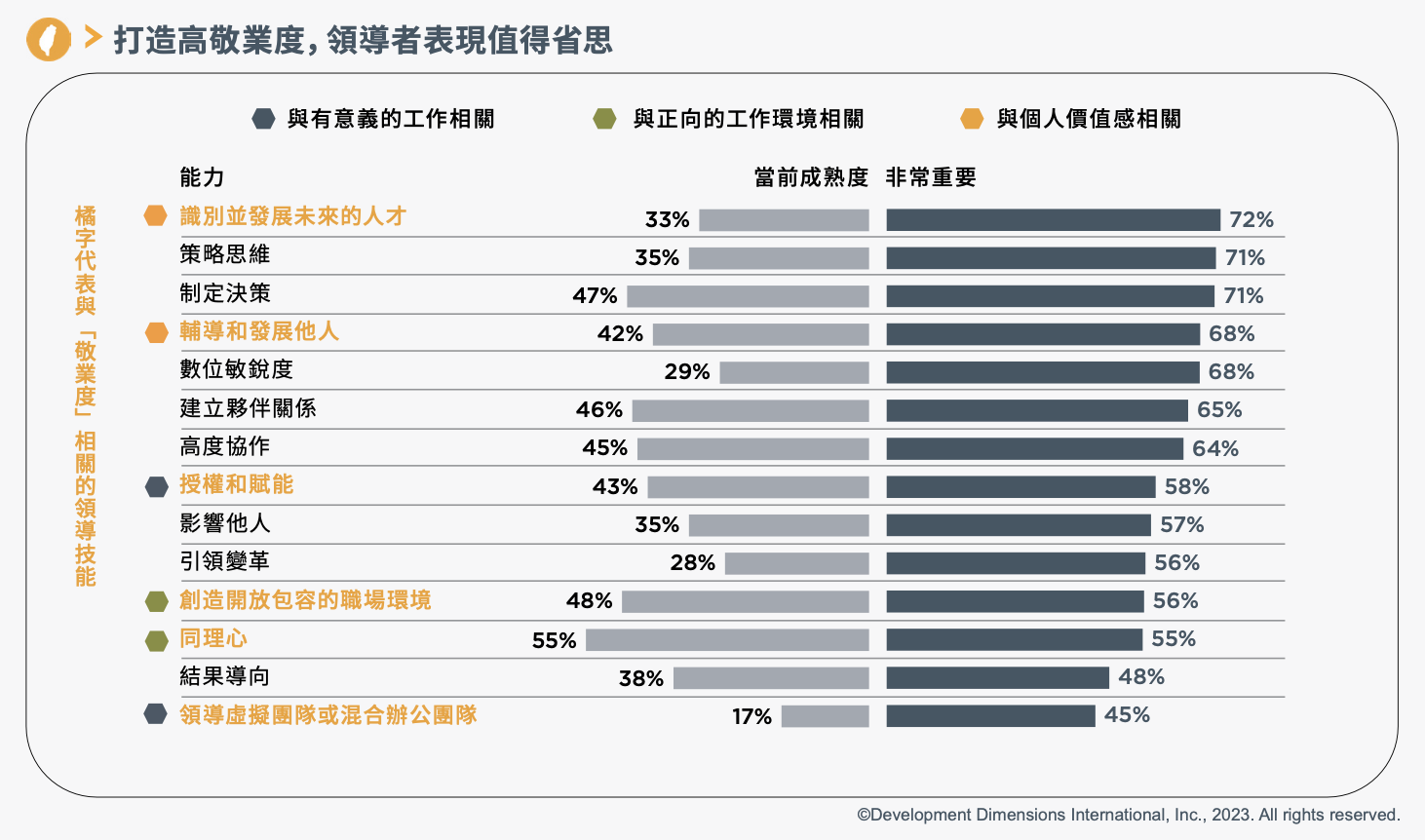 打造高敬業度，領導者表現值得省思