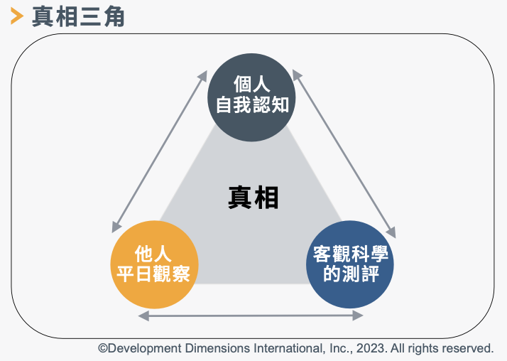 真相三角